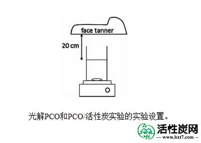 活性炭吸附与异质光催化