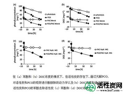 活性炭吸附与异质光催化氧化