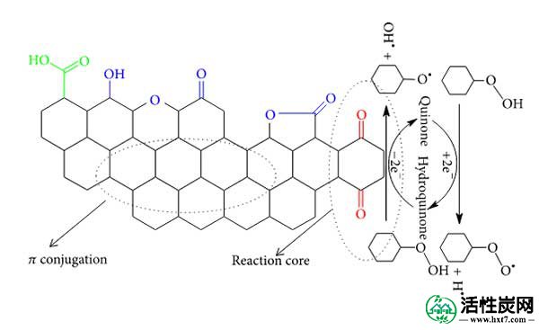 活性炭的环己烷氧化