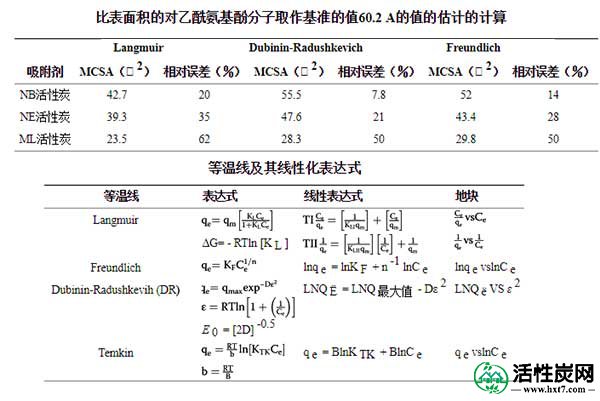 活性炭吸附对乙酰氨基酚