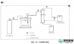 【韩研】活性炭对微滤膜的影响