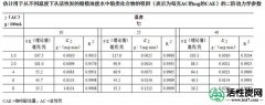 【韩研】活性炭吸附酚类化合物