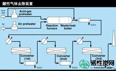 活性炭酸气净化装置