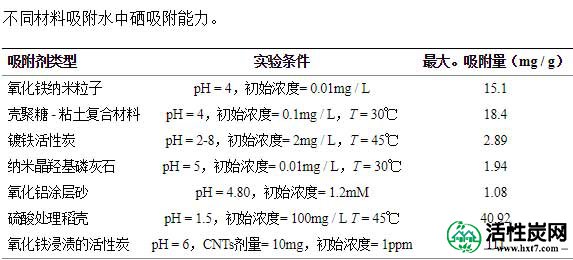 活性炭吸附水中硒的能力