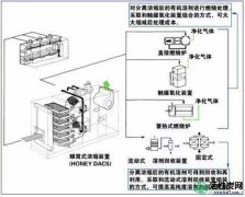 【韩研】活性炭在工业废气净化中的应用