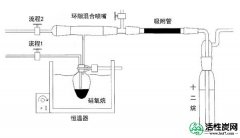 【韩研】活性炭去除硅氧烷