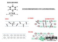 【韩研】活性炭在水溶液中吸附萘