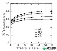 【韩研】活性炭吸附锆离子