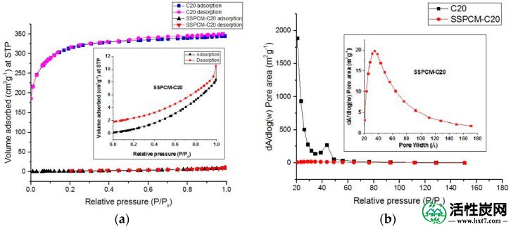 包含图片，插图等的外部文件。对象名称为nanomaterials-08-00689-g003.jpg