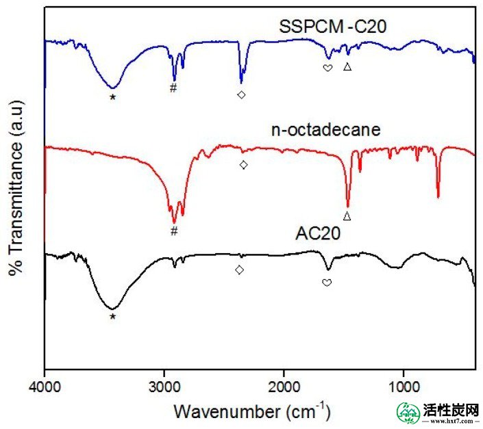 包含图片，插图等的外部文件。对象名称为nanomaterials-08-00689-g004.jpg