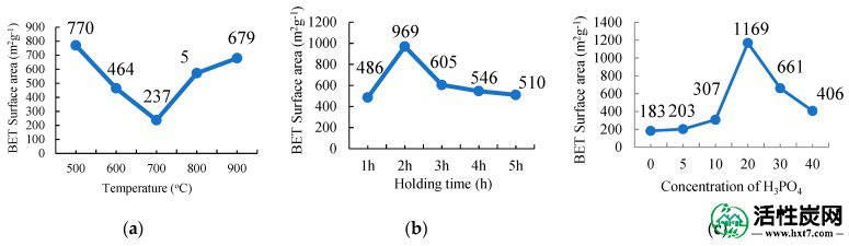 包含图片，插图等的外部文件。对象名称为nanomaterials-08-00689-g002.jpg