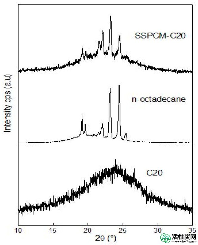 包含图片，插图等的外部文件。对象名称为nanomaterials-08-00689-g005.jpg