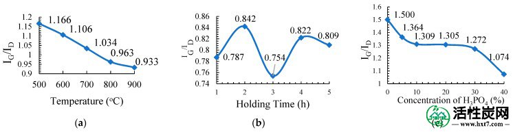 包含图片，插图等的外部文件。对象名称为nanomaterials-08-00689-g001.jpg