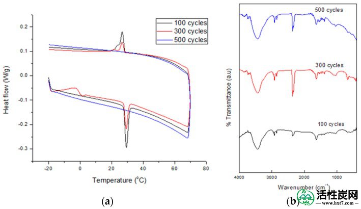 包含图片，插图等的外部文件。对象名称为nanomaterials-08-00689-g009.jpg