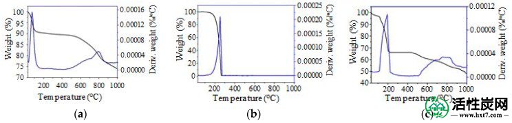 包含图片，插图等的外部文件。对象名称为nanomaterials-08-00689-g006.jpg