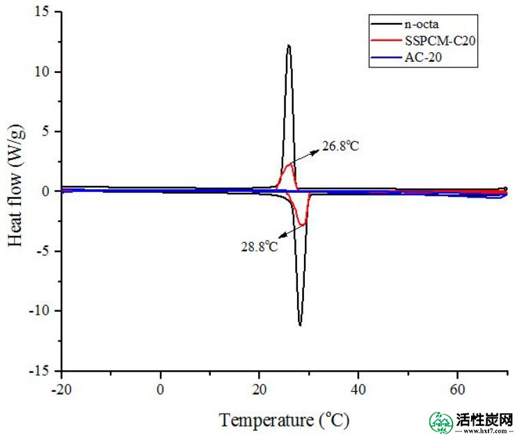 包含图片，插图等的外部文件。对象名称为nanomaterials-08-00689-g007.jpg