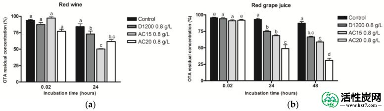 包含图片，插图等的外部文件。对象名称为toxins-10-00137-g007.jpg